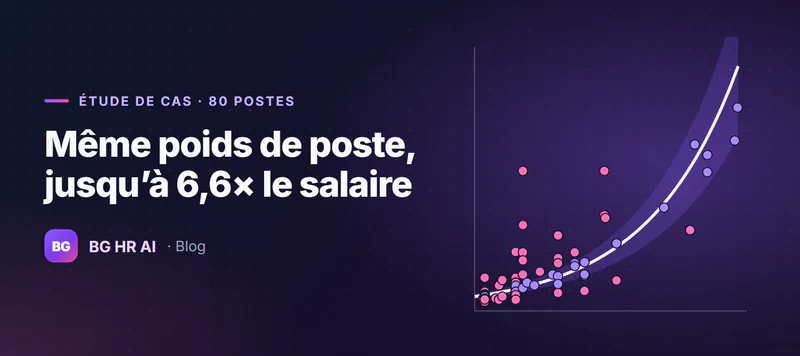 Illustration de l'article : Étude de cas : comment l'évaluation des postes a révélé un écart d'équité salariale de 6,6x