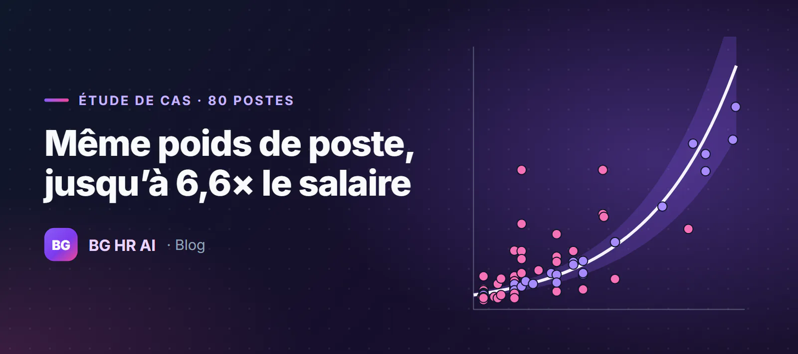 Illustration de l'article : Étude de cas : comment l'évaluation des postes a révélé un écart d'équité salariale de 6,6x
